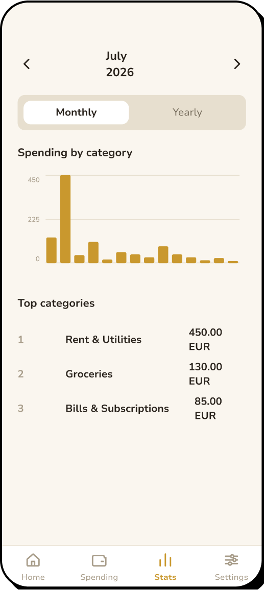 13 of 15. Stats, monthly view: spending per category for the month